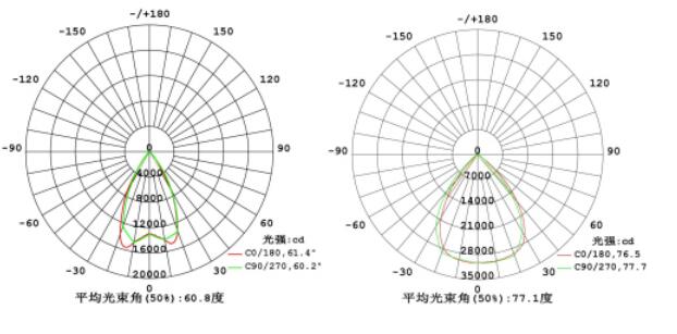 LED400WD